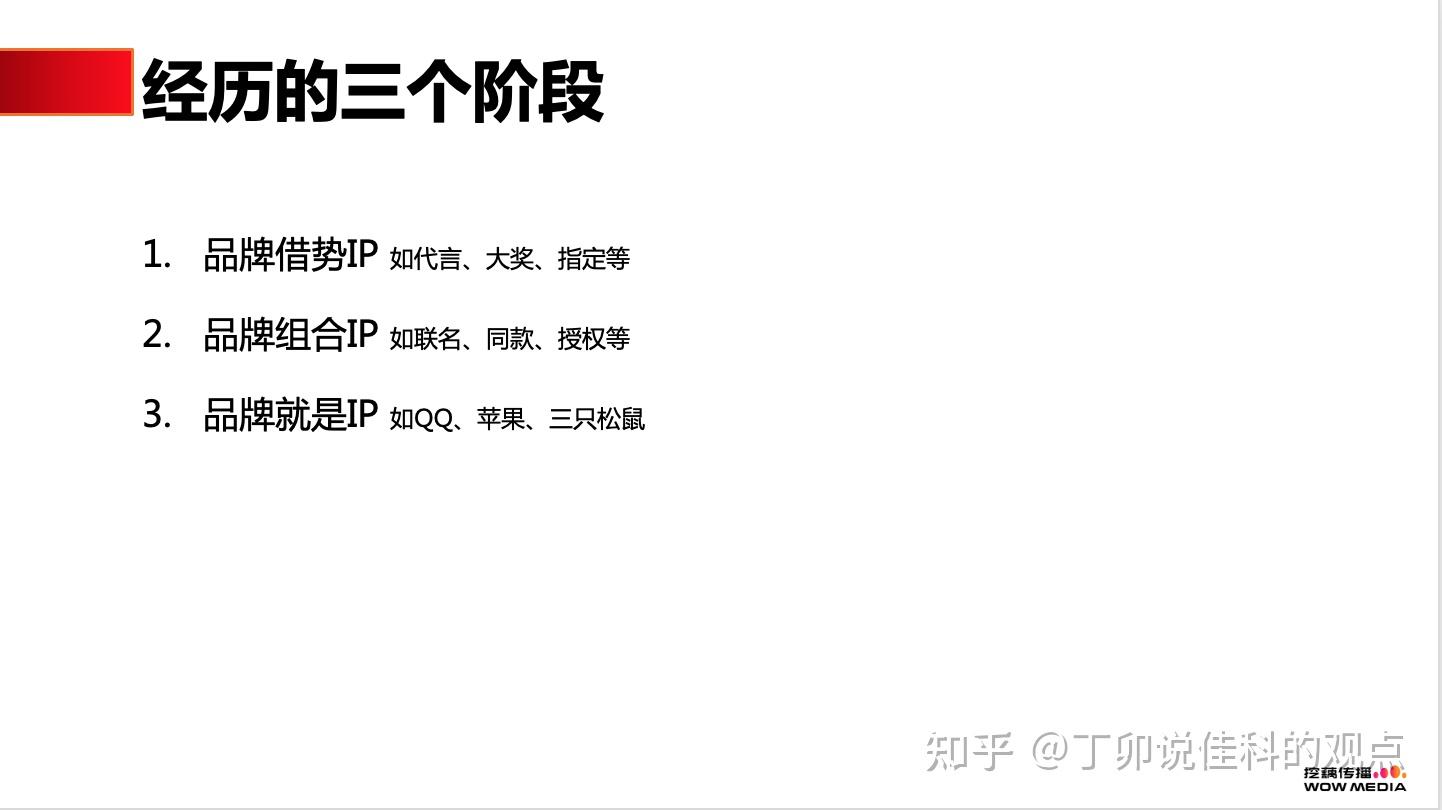 品牌ip化发展史