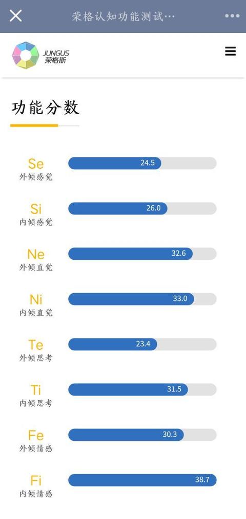 九型人格测试 知乎