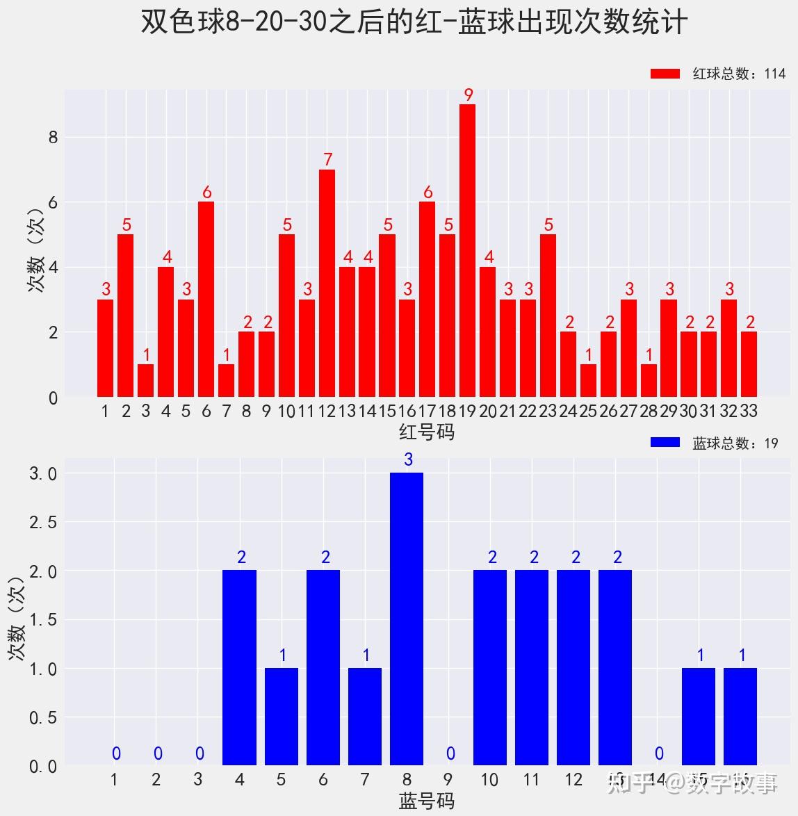 雙色球24008期開獎結果藍球135注一等獎