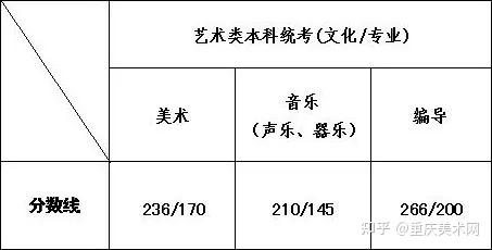 2024年泉州醫學高等專科學校錄取分數線及要求_泉州高等專科醫學院分數線_泉州醫高專專科錄取分數線