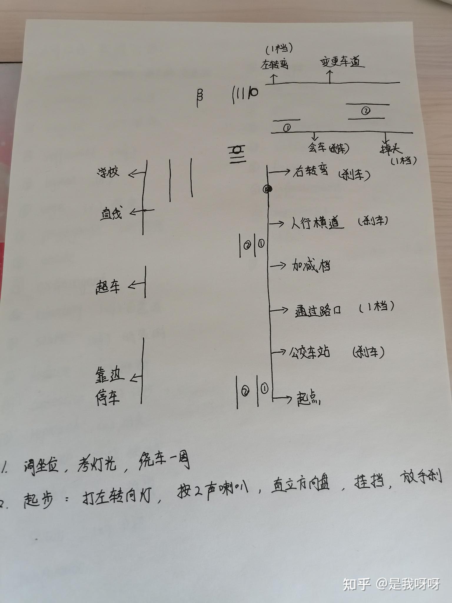 然后就是科三,科三教练是直接带我们去考场练的,早