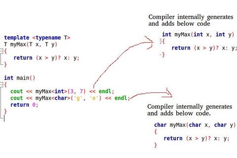 Static Template Function In Cpp File