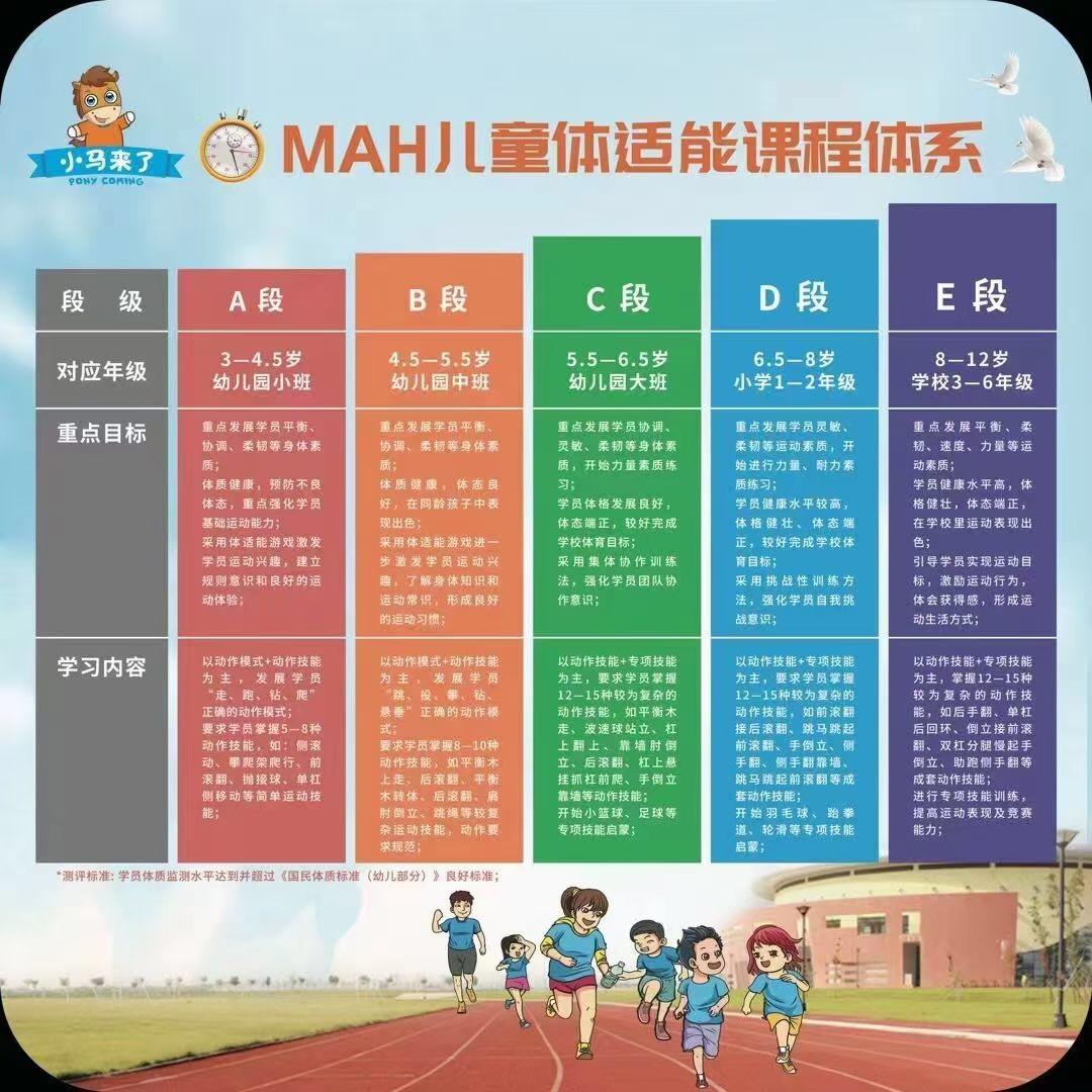 MAH体适能教案｜儿童青少儿的体适能训练 - 知乎