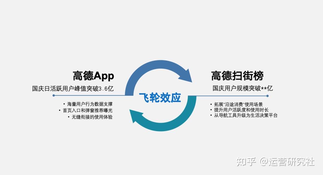 高德再获里程碑,扫街榜用户超4亿! - 知乎