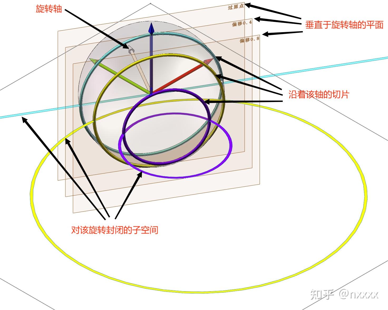 从几何意义上理解四元数 知乎 