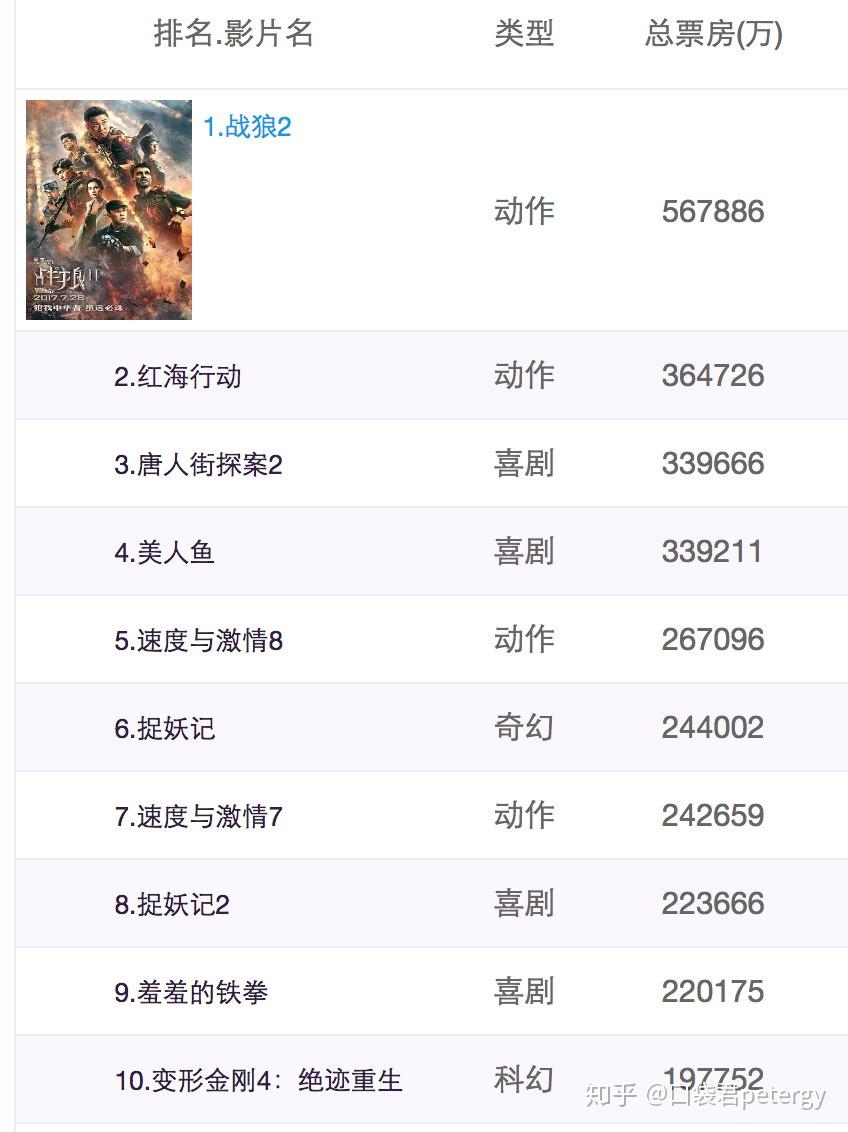 复联3国内票房会有多少?