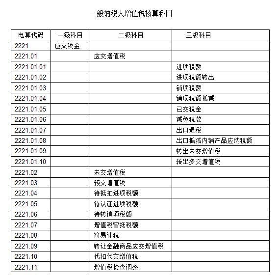 增值税做账葵花宝典