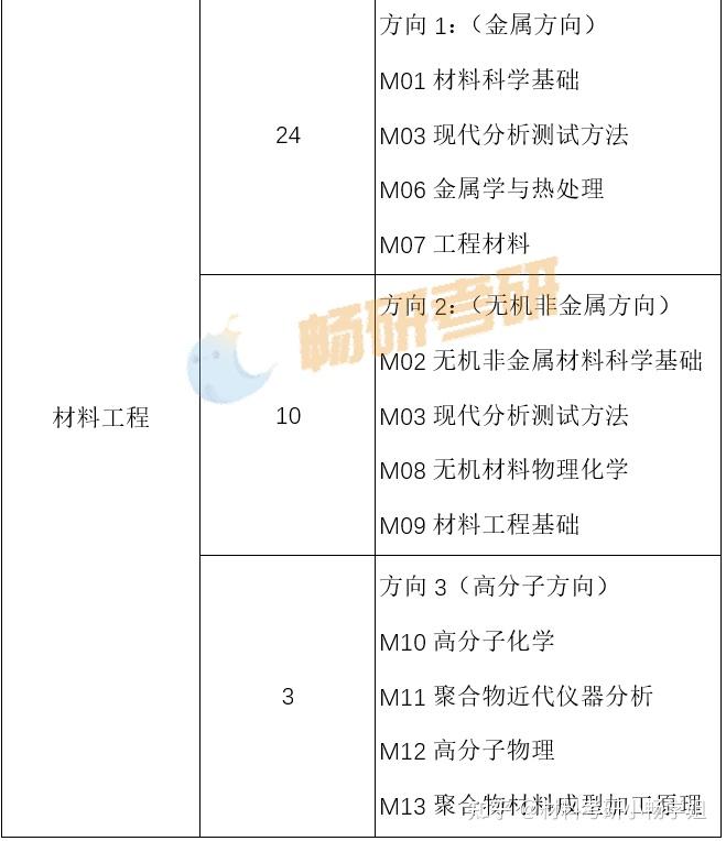 【26材料复试】燕山大学材料学院复试考察内容及考情数据解析 - 知乎