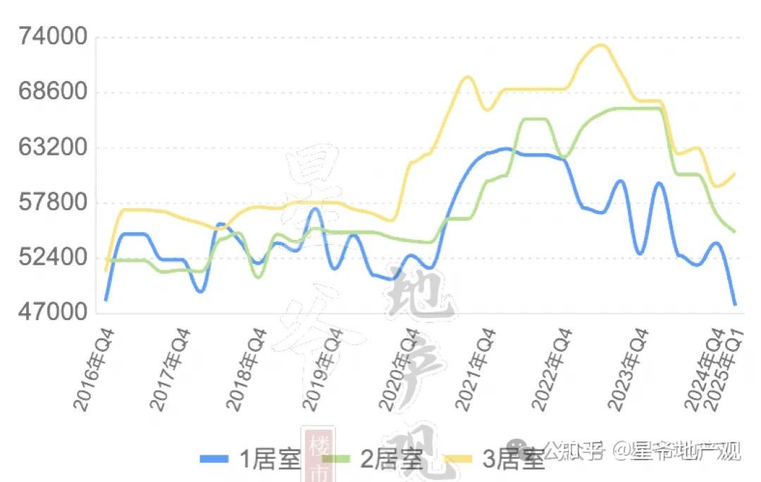 北京楼市:三环房价跌回10年前 - 知乎