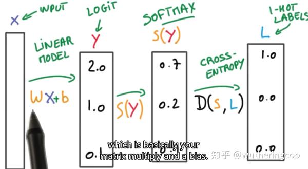 tensorflow3-loss