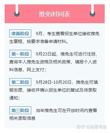 考研推免系统操作流程及细节 - 知乎