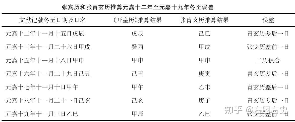 谈中国古代历法改革 - 知乎