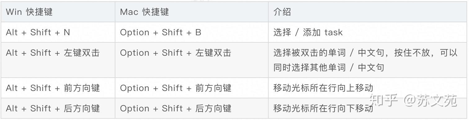 ⌨️快捷键的体验设计 - 知乎
