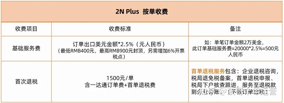 最新消息阿里国际站一达通代理出口服务产品升级