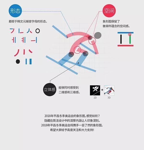 平昌冬奥会设计直击小字符大文章