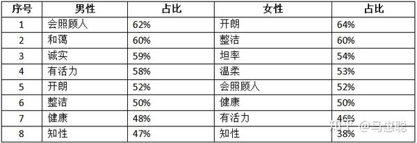 Diy你的性格 让你更加有异性缘 知乎