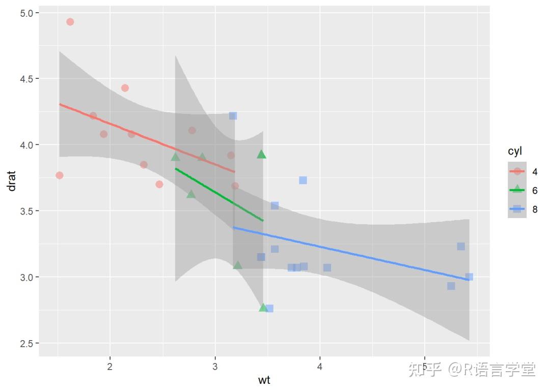 ggplot2 | ggplot2作图语法入门 - 知乎