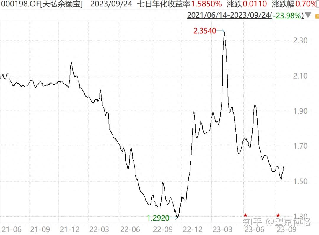 存一晚1500元，不太香！ - 知乎