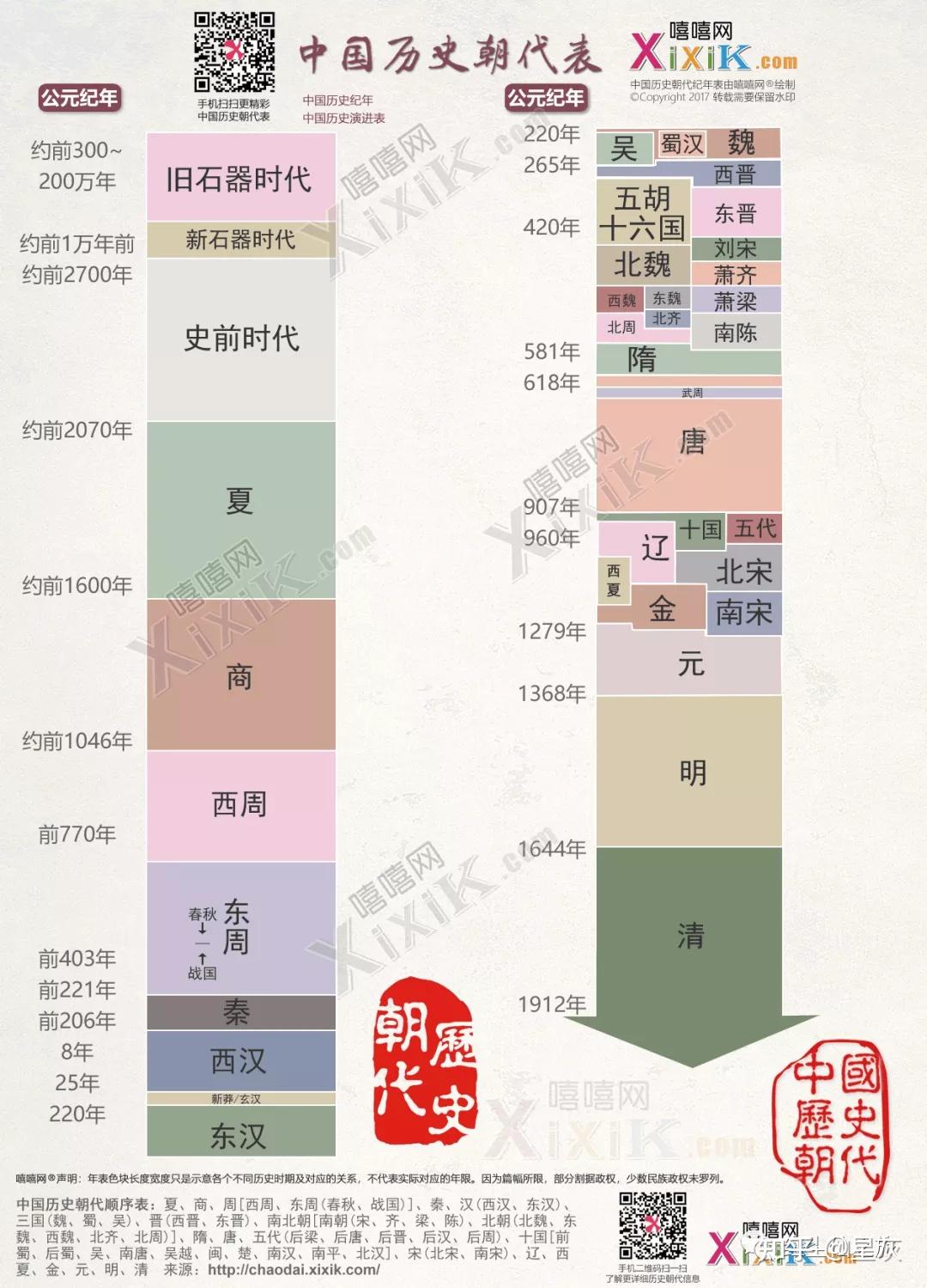 知识树之历史 - 知乎