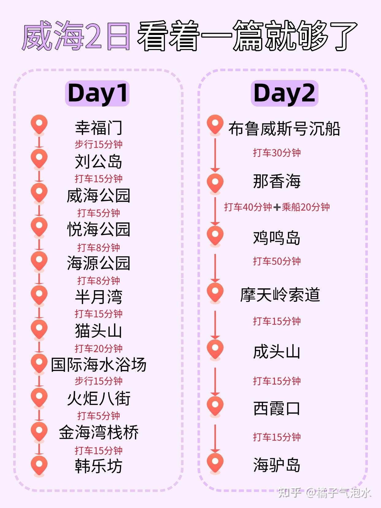 替你们试过了,威海只适合玩2天!!! - 知乎