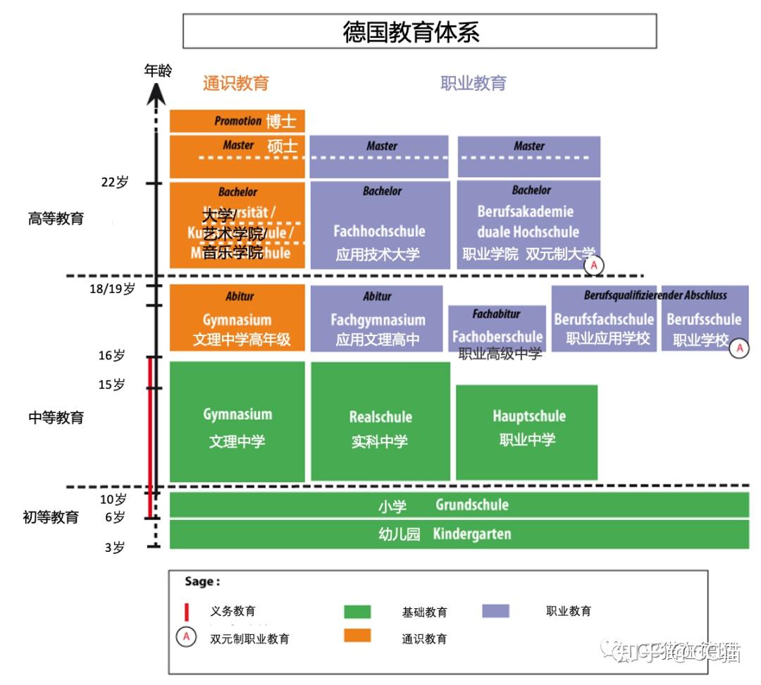 1000字讲清楚德国教育体系从托儿所到大学