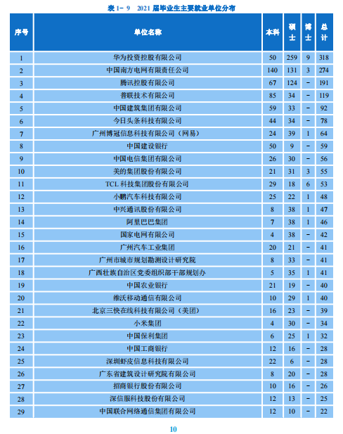 华南理工招生网_华南理工 2017自主招生 面试_华南理工自主招生名单