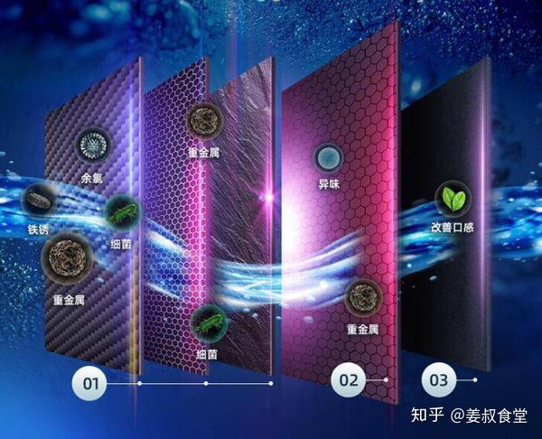 %title插图%num 家用净水器到底有必要装吗?过来人告诉你值不值得买