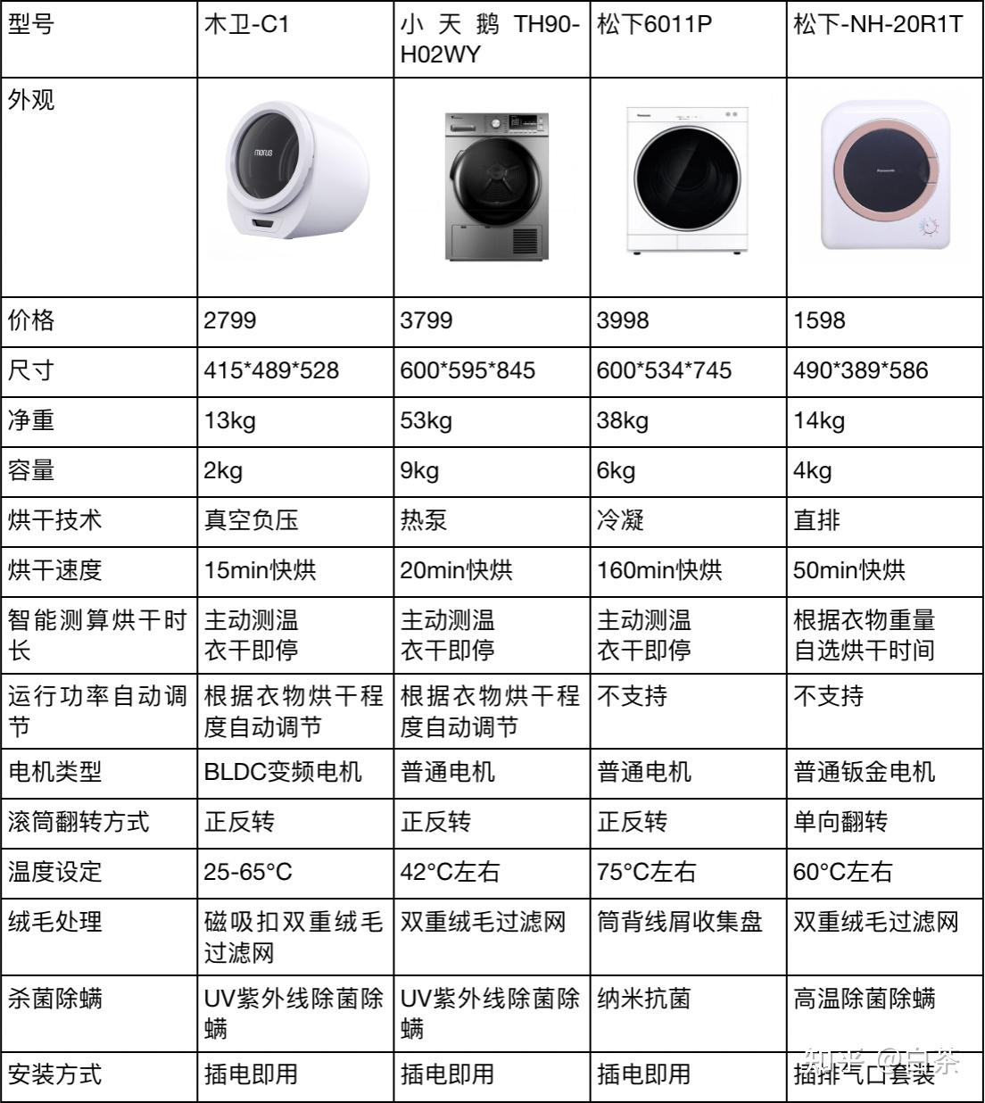 家用烘干机知乎图片