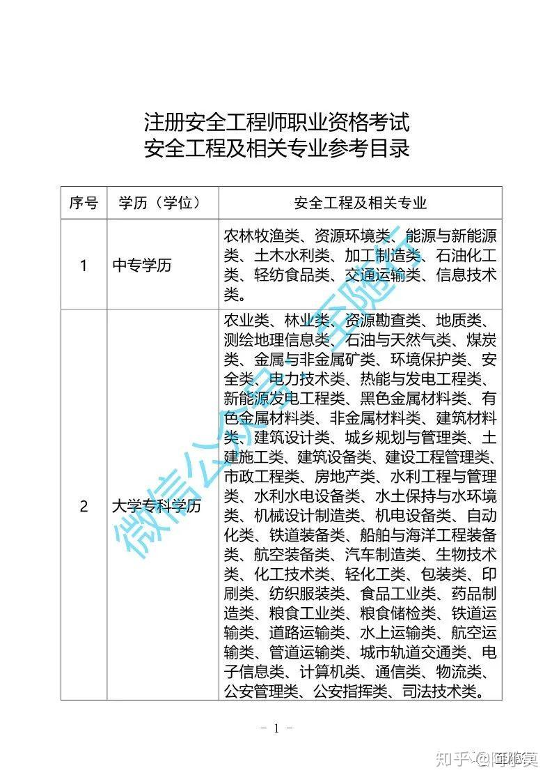 收藏 解读2020年中级注册安全工程师报考条件