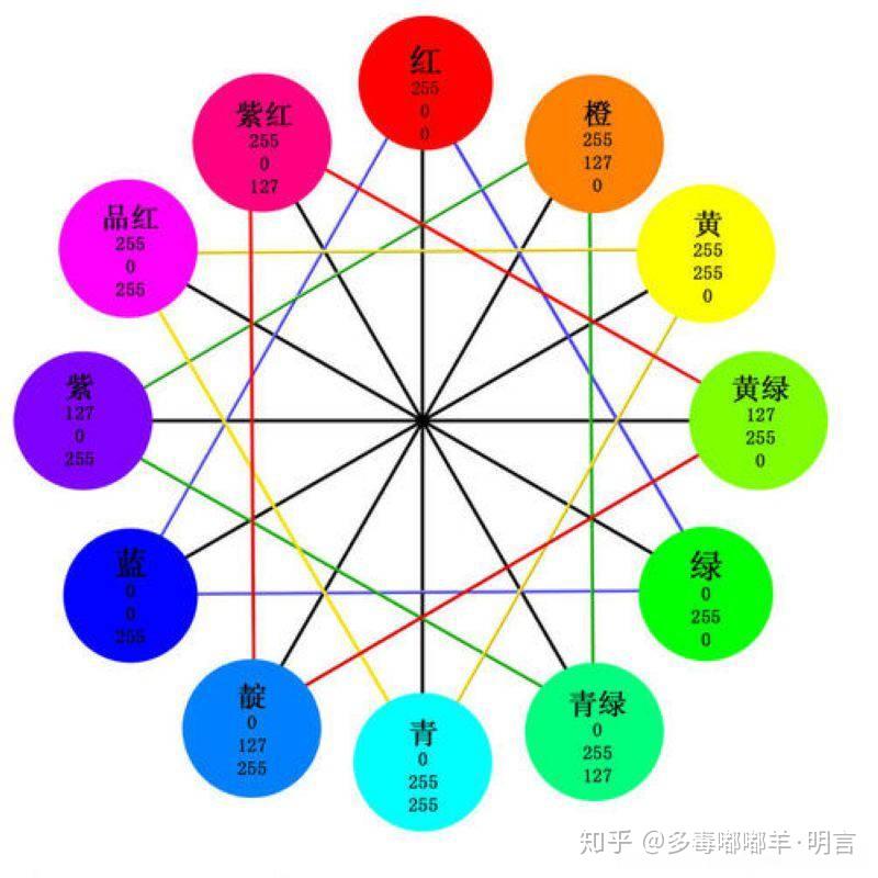 三种颜色混合变色表图图片