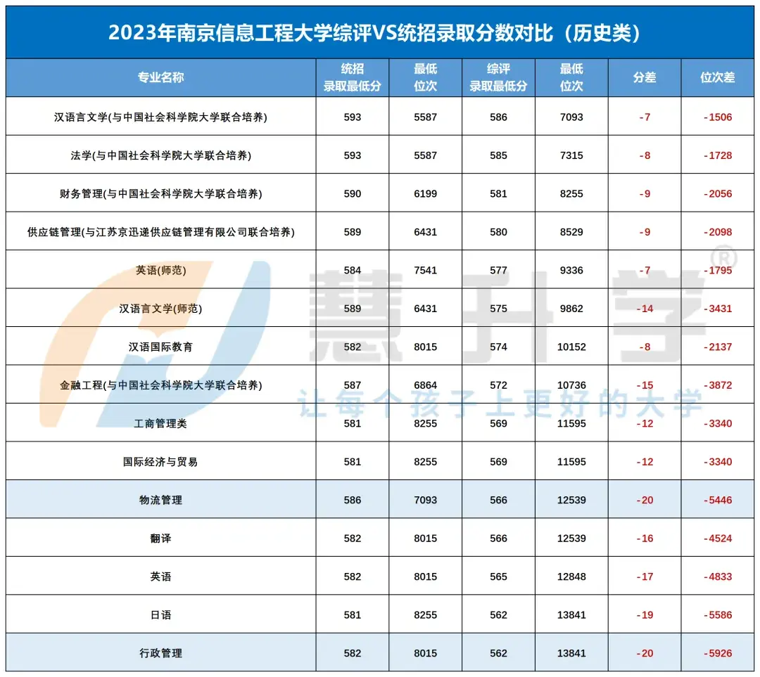 这个专业就业稳了综评还降15分南信大华为新一轮合作