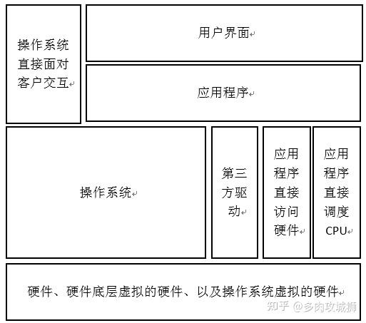 嵌入式架构 知乎