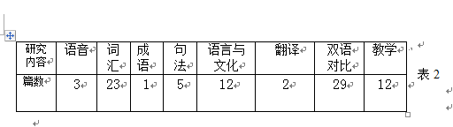 关于德英语对比研究论文发表的情况 知乎