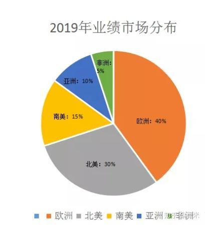 从事外贸人口_广东外语外贸大学