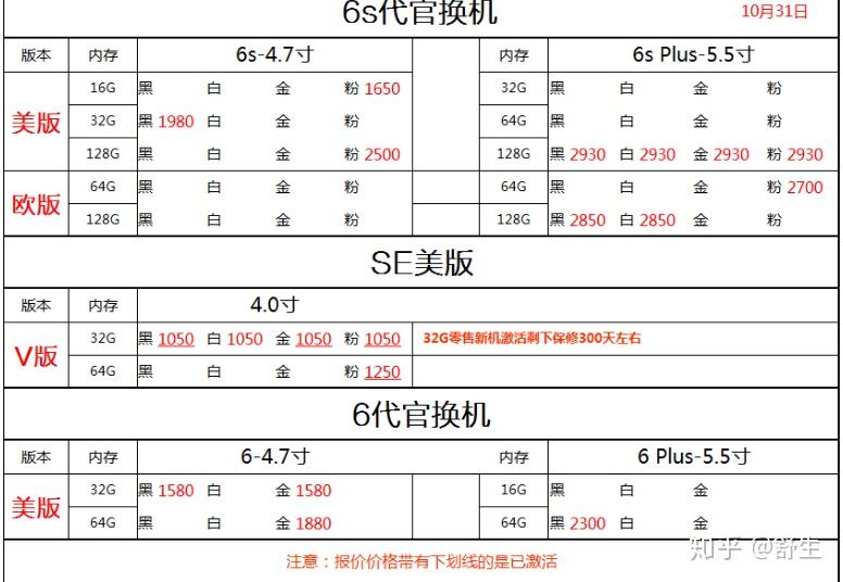 深圳1031号全新行货水货官换机等报价