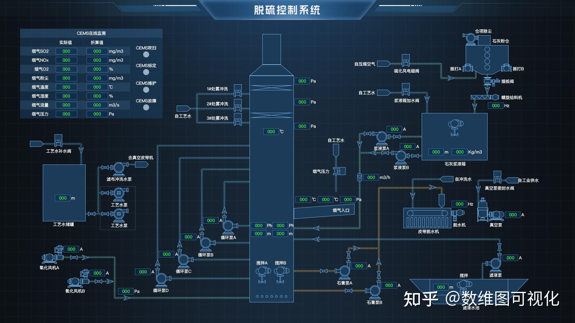 水泥厂sncr脱硝系统▲ 胺液循环监控系统更多web前端工业组态模板示例
