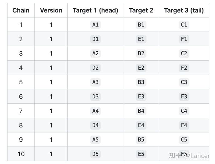High-Throughput Distributed File System: 3FS - 知乎