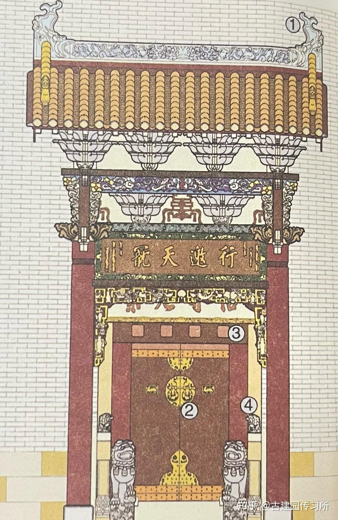 卷一|门:古代建筑中常见的门 - 知乎