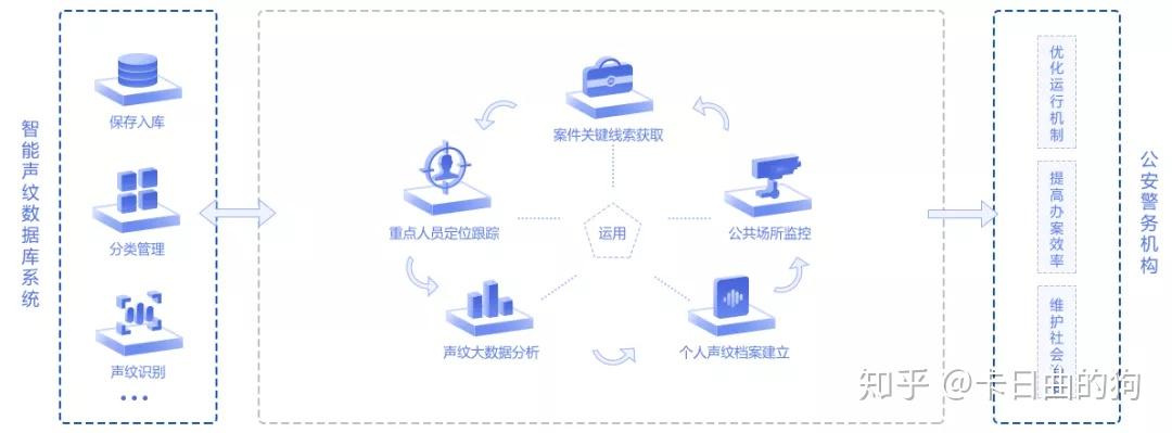 語音識別聲紋識別解決人機交互的痛點問題