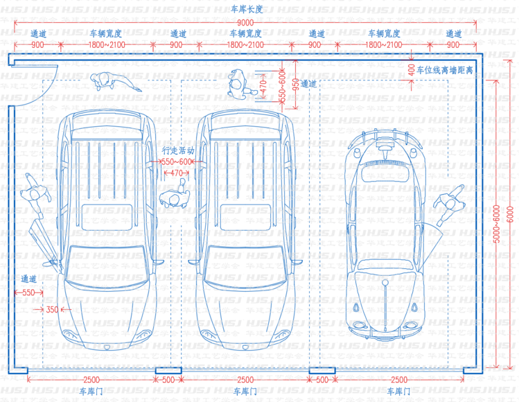 双辆车库,三辆车库的尺寸指引,大家可以参考文章设计适合自己的车库