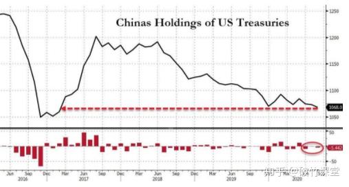 负利率日本国债 我们倒贴狂买 知乎