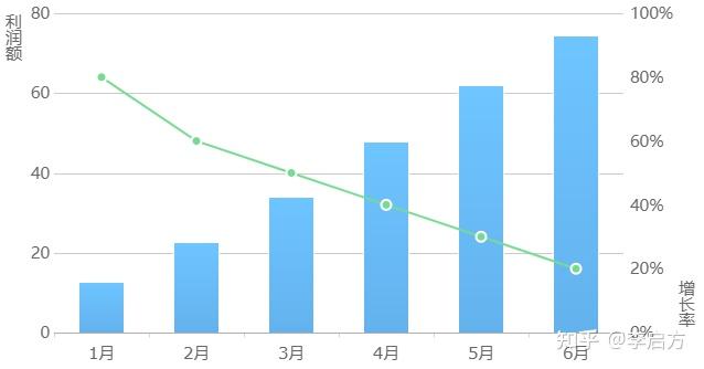 各项指标数据详解