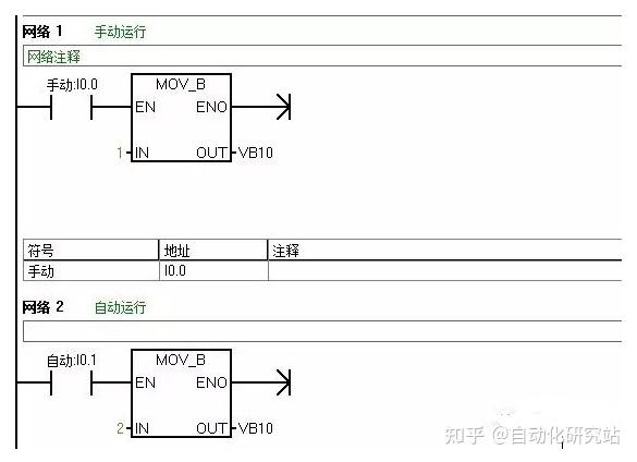 PLC空程序的应用场景及作用