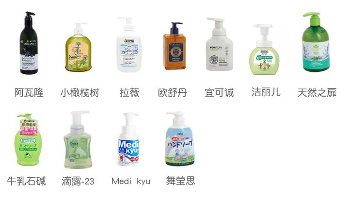 35款洗手液测评 普通洗手液居然也能杀菌 知乎