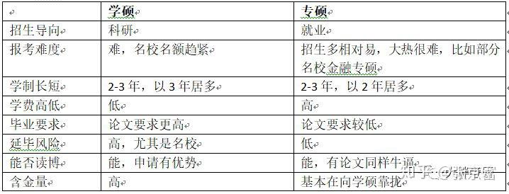 考研擇校考研目標院校和專業的選擇