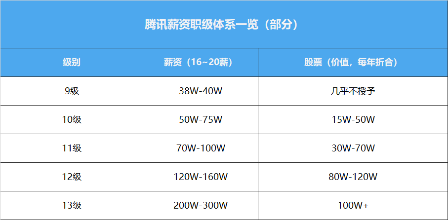 深圳高级软件测试_突击测试高级符文绘制_测试直播网络延时测试软件