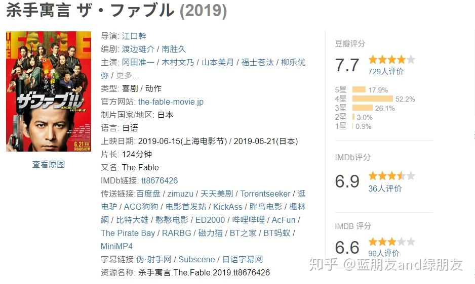 2019 影片排行_2019日本电影票房排行榜top10和2部遗珠榜