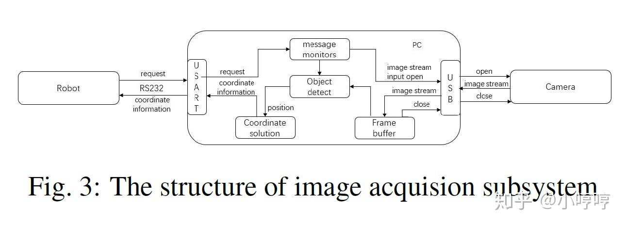 Model Adaption Object Detection System for Robot - 知乎