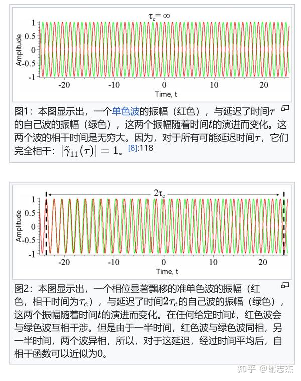 如何理解量子退相干？ 知乎 