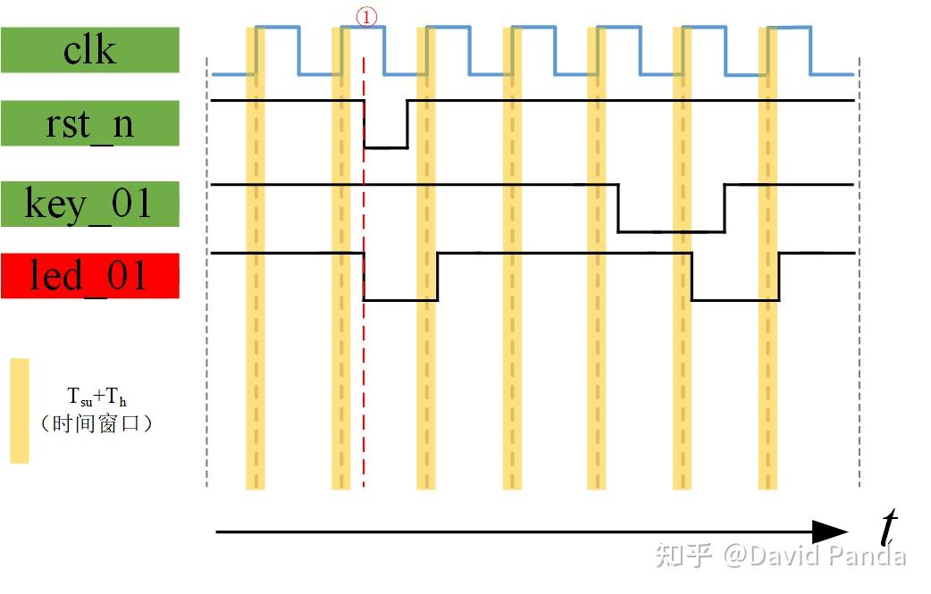 Ab2 Key FPGA复位 - 知乎